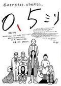 0.5 mm poster